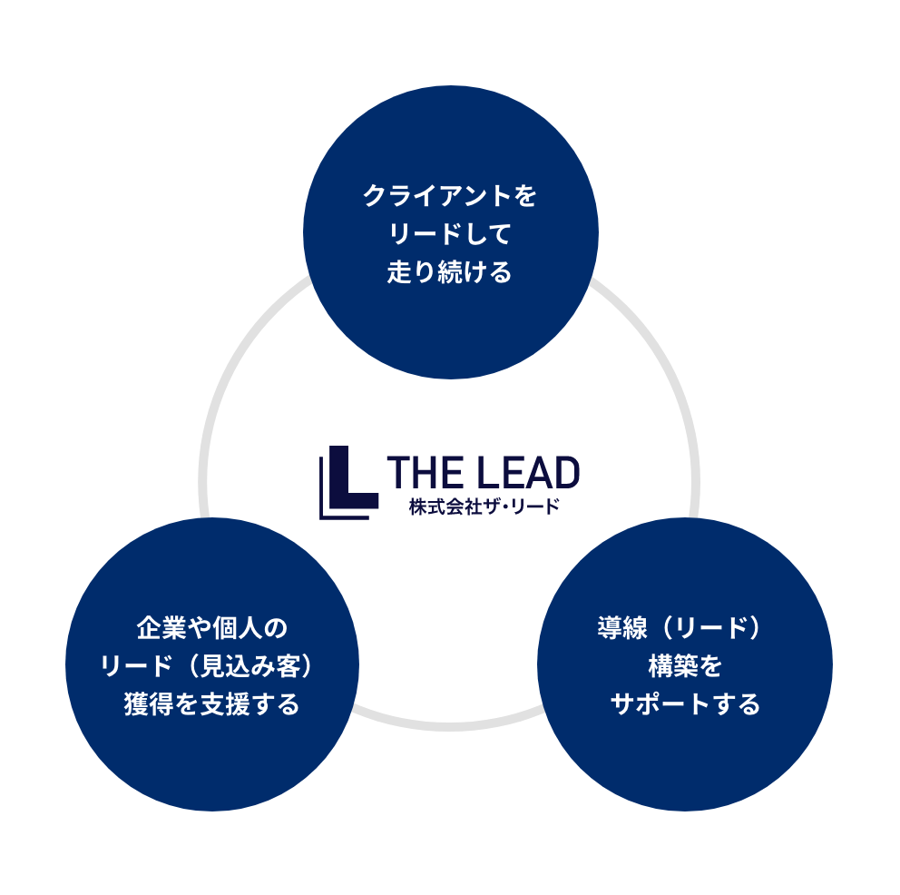 WEBマーケティングであなたの事業をリードする